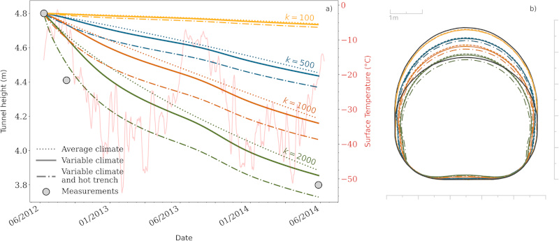 Firn densification in two dimensions: modeling the collapse of snow caves and enhanced densification in ice-stream shear margins