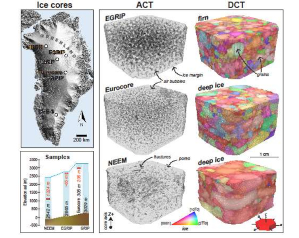 Mapping textures of polar ice cores using 3D laboratory X-ray microscopy