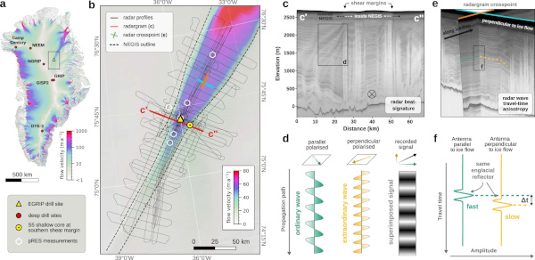 Crystal orientation fabric anisotropy causes directional hardening of the Northeast Greenland Ice Stream