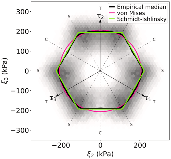 Failure strength of glacier ice inferred from Greenland crevasses