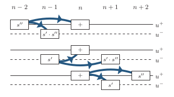 Role of helicity in triad interactions in three-dimensional turbulence investigated by a new shell model