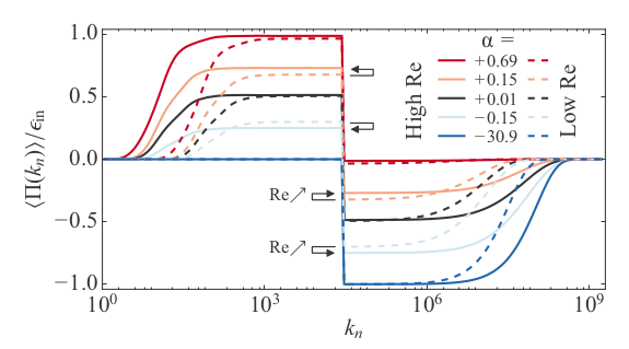 Pseudo-invariants contributing to inverse energy cascades in three-dimensional turbulence