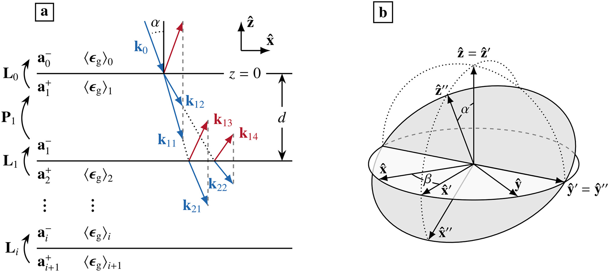 On the Limitations of Using Polarimetric Radar Sounding to Infer the Crystal Orientation Fabric of Ice Masses
