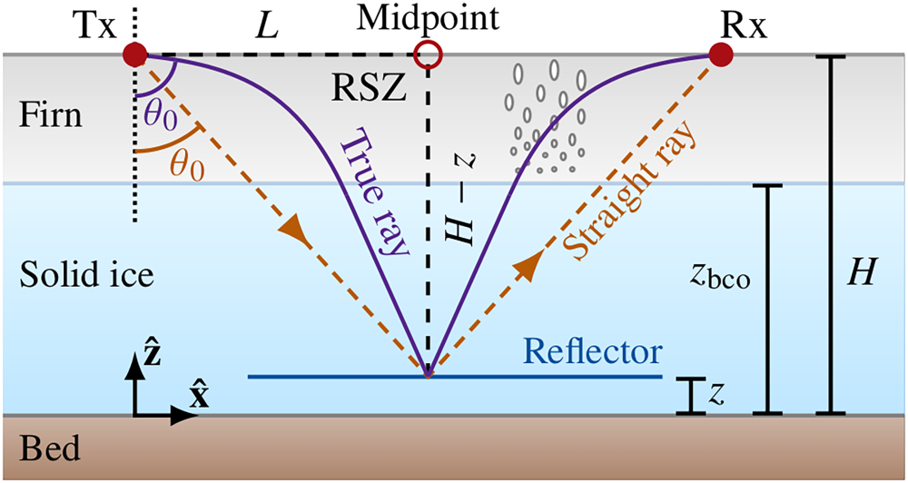 Inferring glacier ice-crystal orientation fabric from oblique polarimetric radar