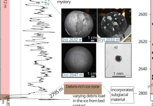 316 m of ice beyond the stratified sections of the Beyond EPICA Little Dome C ice core