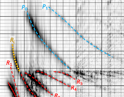 Glacial Seismology